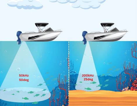 Fish Finder Visible High-definition Sonar Raft Sea Fishing