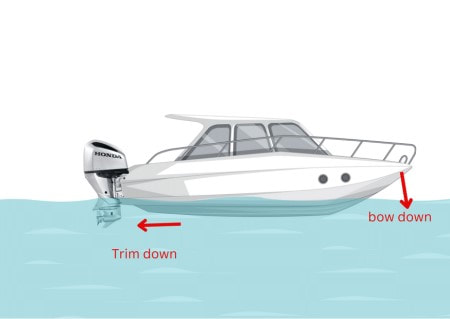 Outboard trim down